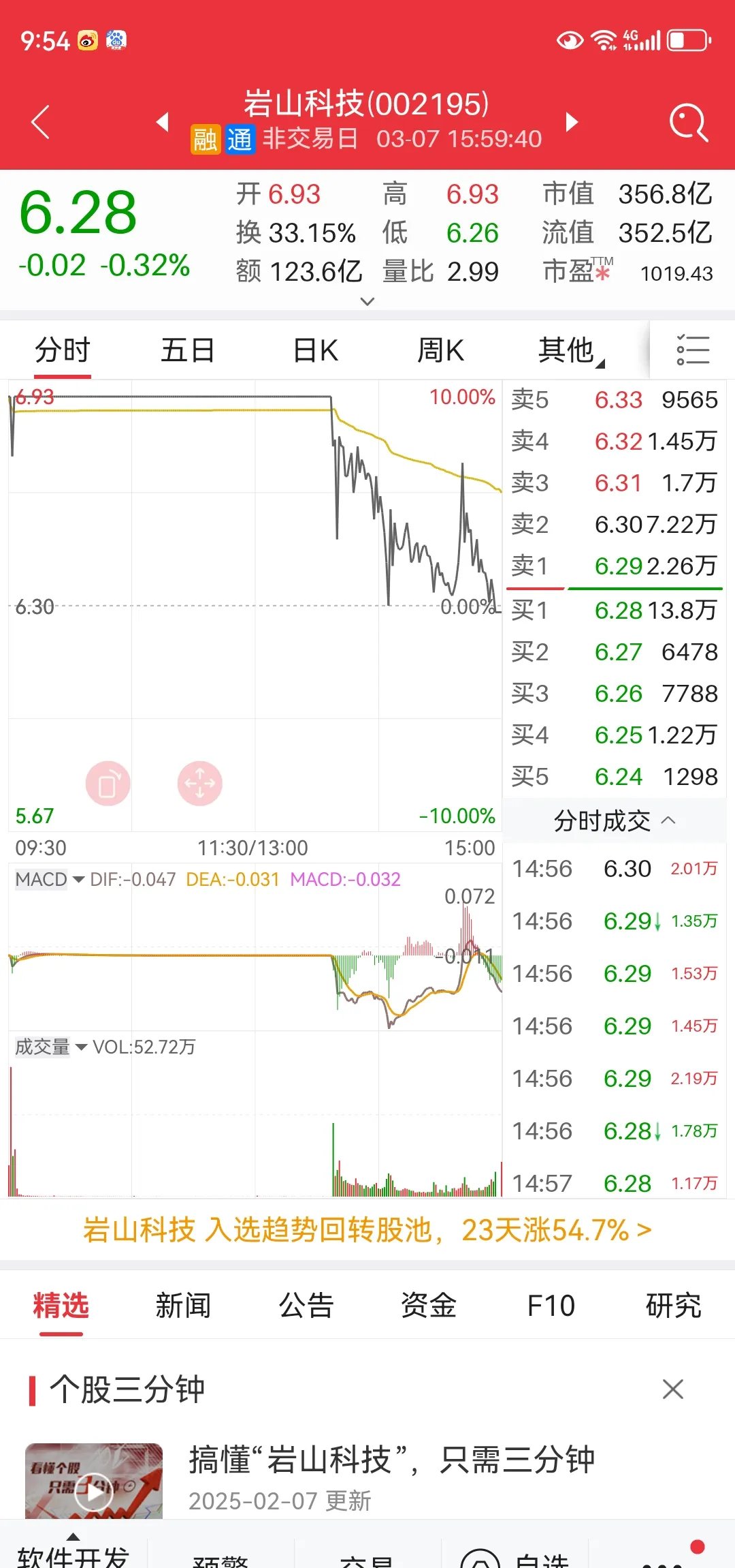 A股收评：沪指探底回升 钍基熔盐概念股集体爆发