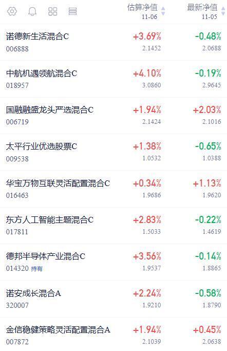 新能源午后拉升,电网设备ETF、光伏ETF龙头涨超5%,储能电池ETF、科创新能源ETF涨超4%