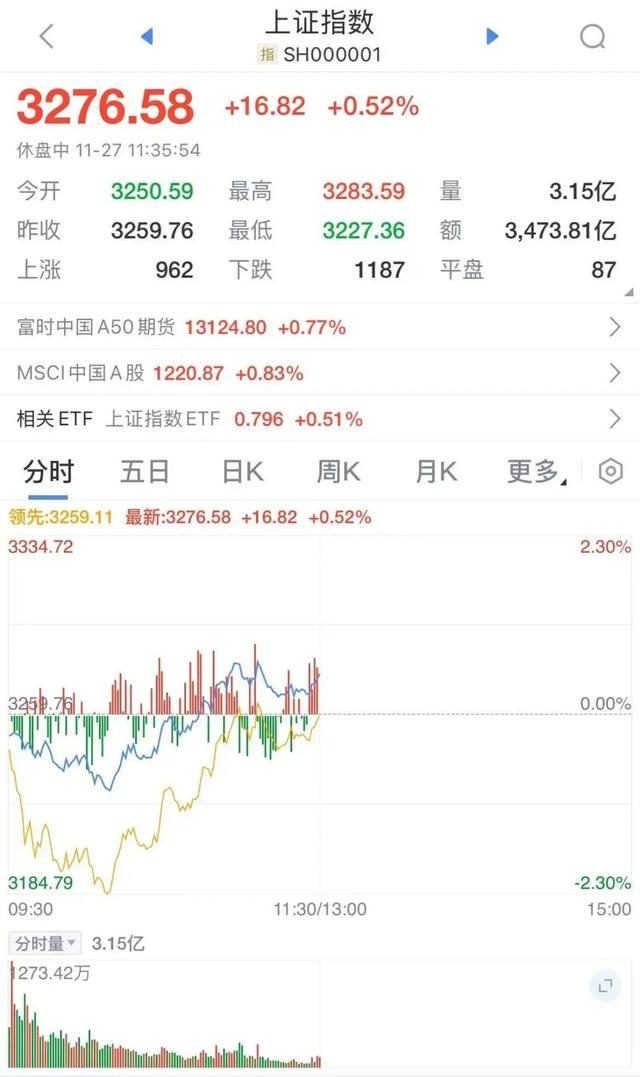 强势翻红！资金回流大方向竟然是？