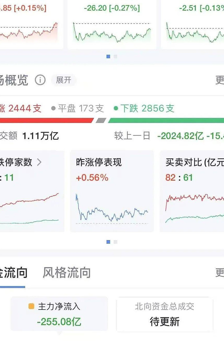 强势翻红！资金回流大方向竟然是？