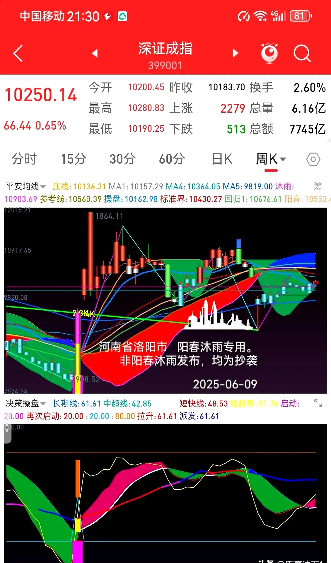 创业板人工智能ETF、5G通信ETF站上20日均线，中际旭创单季度利润率再创新高