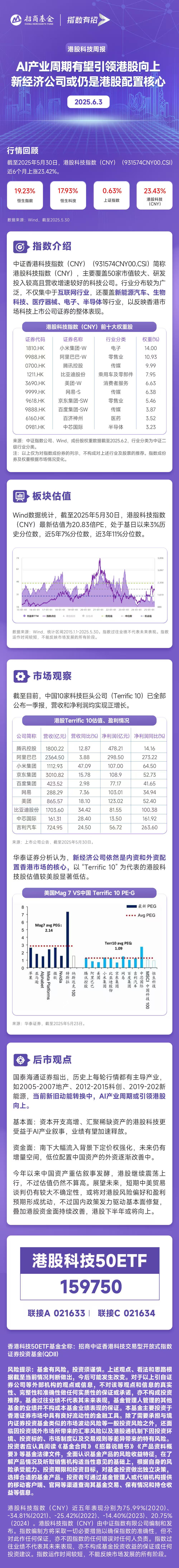 昨日“吸金”近3300万元，港股科技30ETF（513160）盘中持续溢价，机构：港股中长期仍在震荡上行趋势中