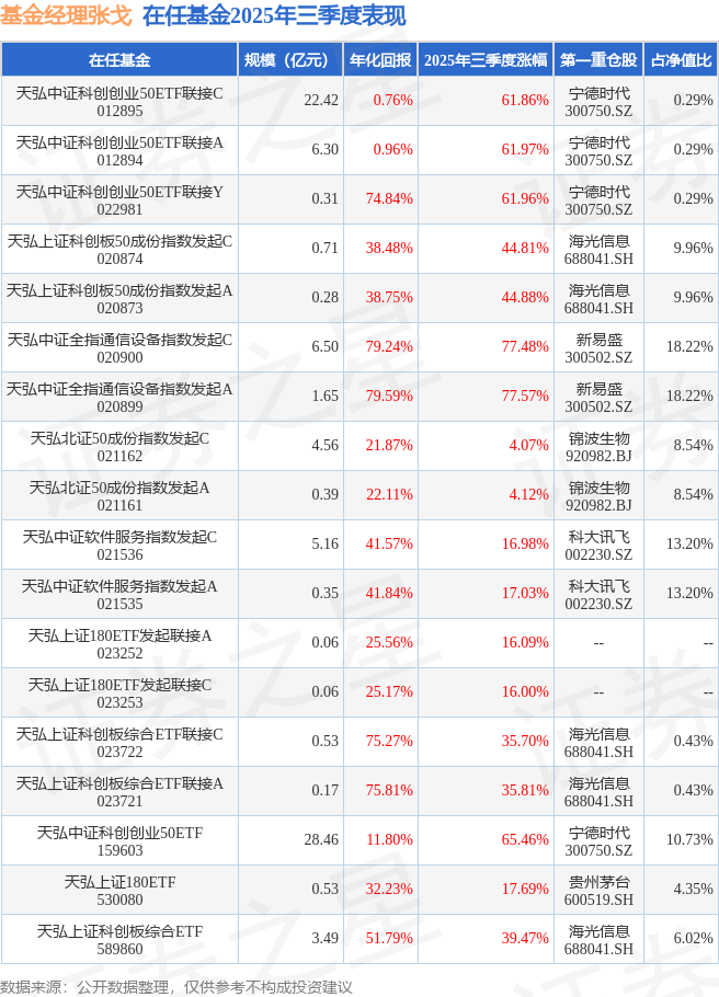 福建舰入列!含航量最高的航空航天ETF天弘(159241)遭资金疯抢,最新规模较上市以来暴增166%