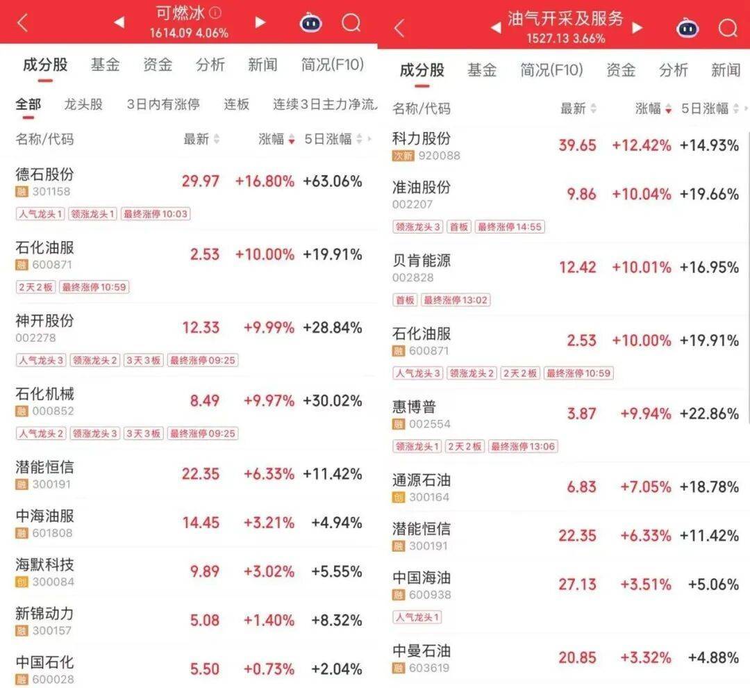 电网设备板块反复活跃,最牛股中能电气周涨超78%丨透视一周牛熊股
