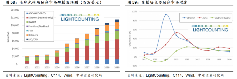 北美光模块光芯片公司业绩指引强劲，低费率创业板人工智能ETF华夏（159381）近10日吸金2.7亿元