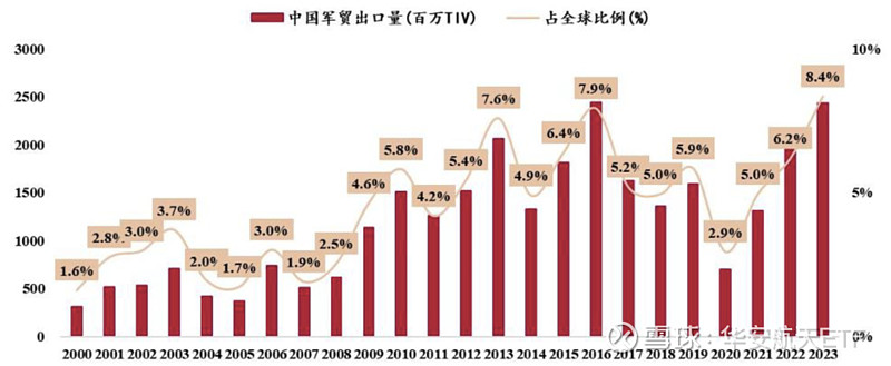 航母概念含量超53%!航天ETF(159267)近20日资金净流入率77.34%高居同标的首位