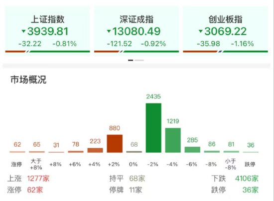 国务院发文加快AI场景应用,计算机ETF(159998)全市场同类规模最大,机构:计算机行业景气度仍有上行空间