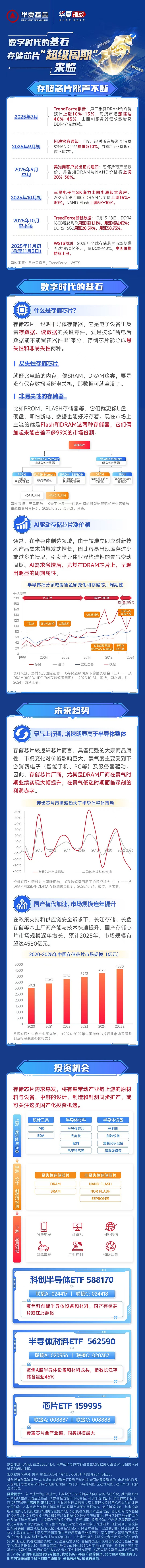 苏大维格斥资超5亿元构建光刻掩模“制造+检测”闭环，科创半导体ETF（588170）上涨0.89%