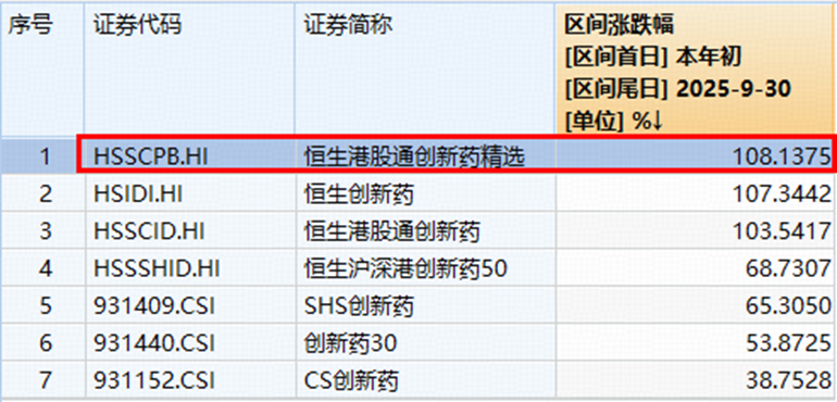 创新药行业业绩增长趋势有望延续，港股通创新药ETF工银（159217）近10日“吸金”超4亿元