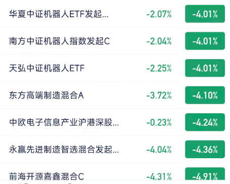11月人形机器人利好频传,机器人ETF基金(562360)涨0.47%,近10日有9日获资金净流入