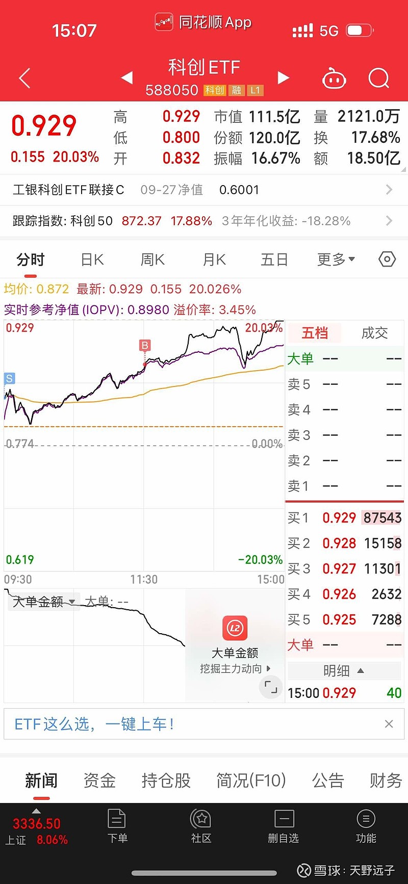 两部门分类引导新能源消纳,创业50ETF(159682)盘中涨近1%,亿纬锂能等储能股走高