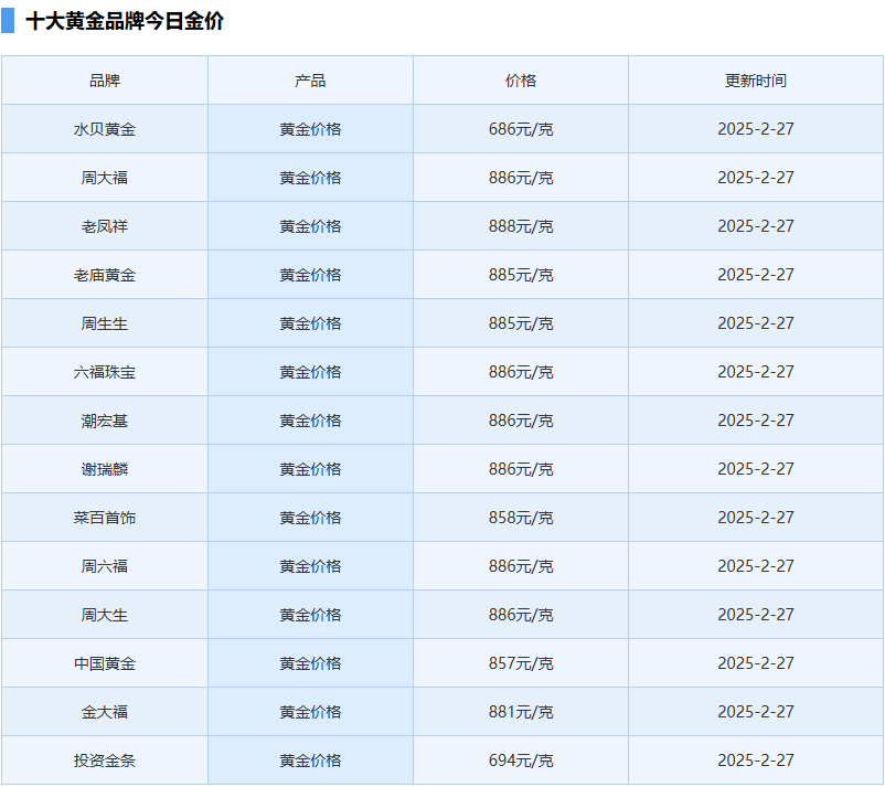 黄金在各国央行储备中的占比近30年以来首次超过美债，黄金ETF华夏（518850）涨1.49%