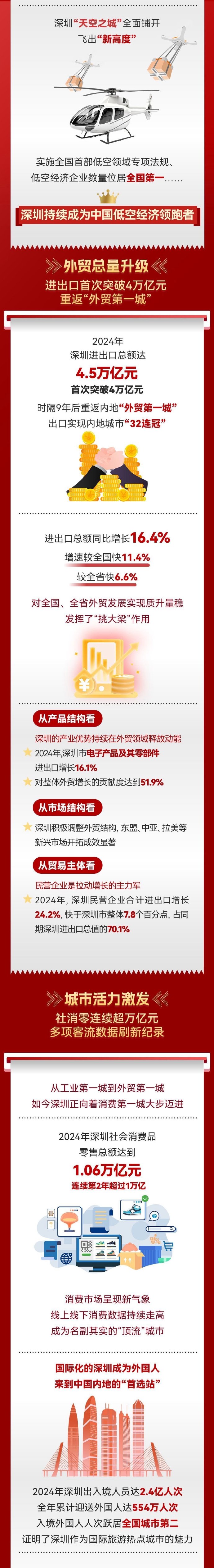连续4日“吸金”累计超1.6亿元，券商ETF（159842）飘红，机构：行业景气度持续改善有望推动板块估值修复
