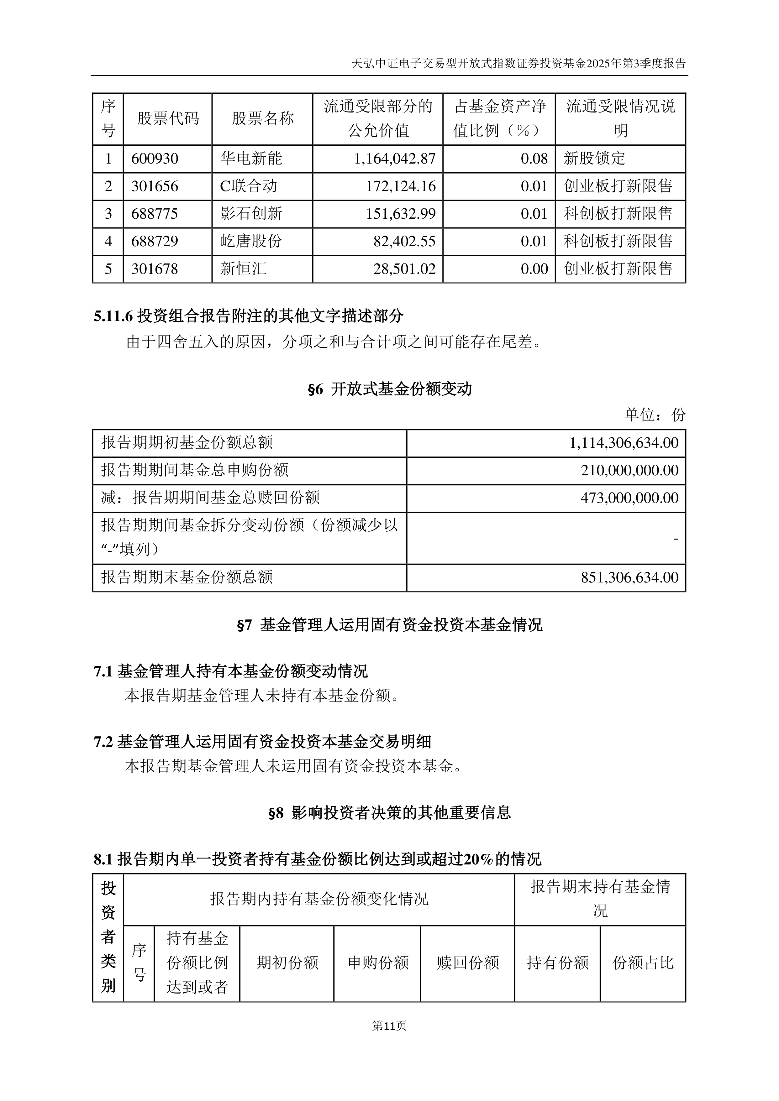 天猫双11“狂欢48小时”，食品饮料ETF天弘（159736）近20日累计“吸金”超1.7亿元，机构：2026年看多食品饮料板块