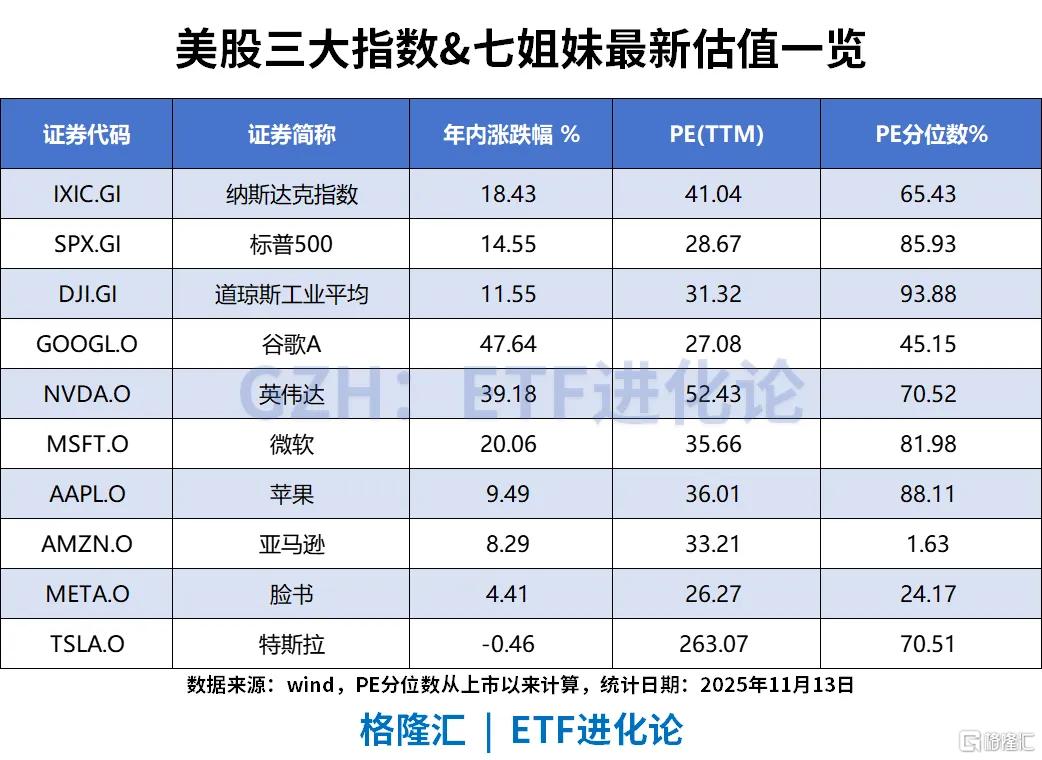 多家机构看好2026年A股市场表现，A500ETF基金（512050）早盘小幅拉升