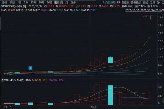 连发9道风险提示后仍涨停,12天11板大牛股回应