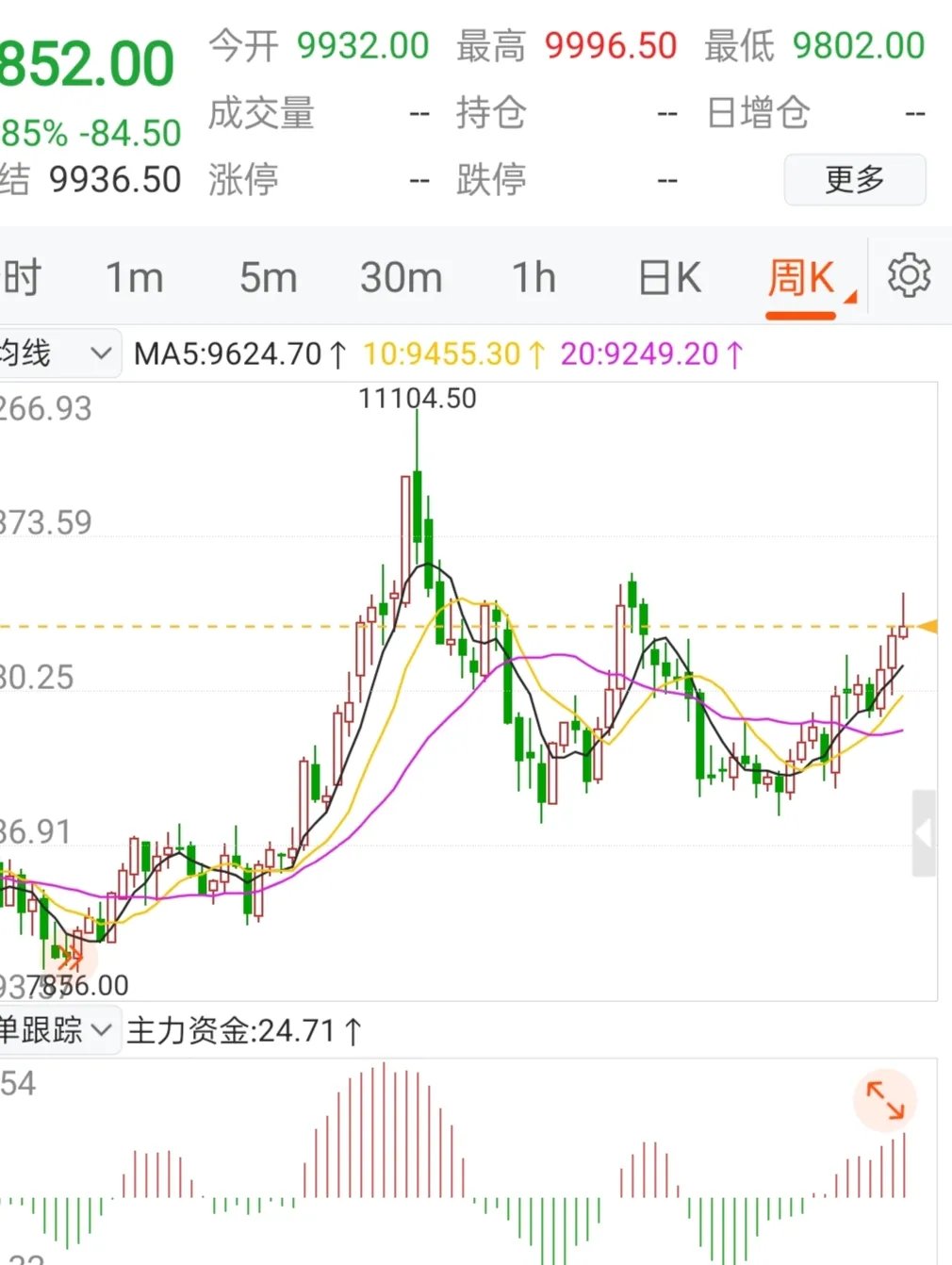 美联储降息预期大幅降温，黄金ETF华夏(518850)跌0.7%