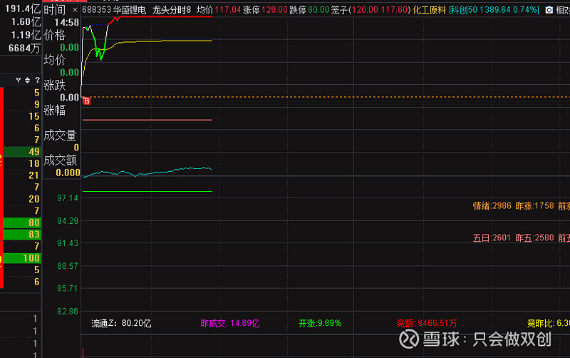 最牛股华盛锂电8连阳大涨170%；最熊股*ST长药因涉嫌财务造假被立案调查丨透视一周牛熊股