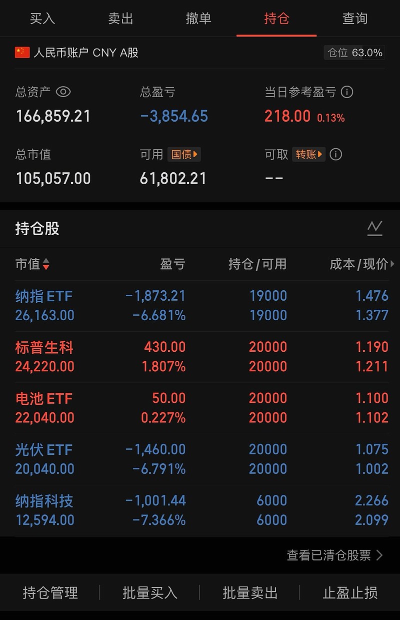 最牛股华盛锂电8连阳大涨170%；最熊股*ST长药因涉嫌财务造假被立案调查丨透视一周牛熊股