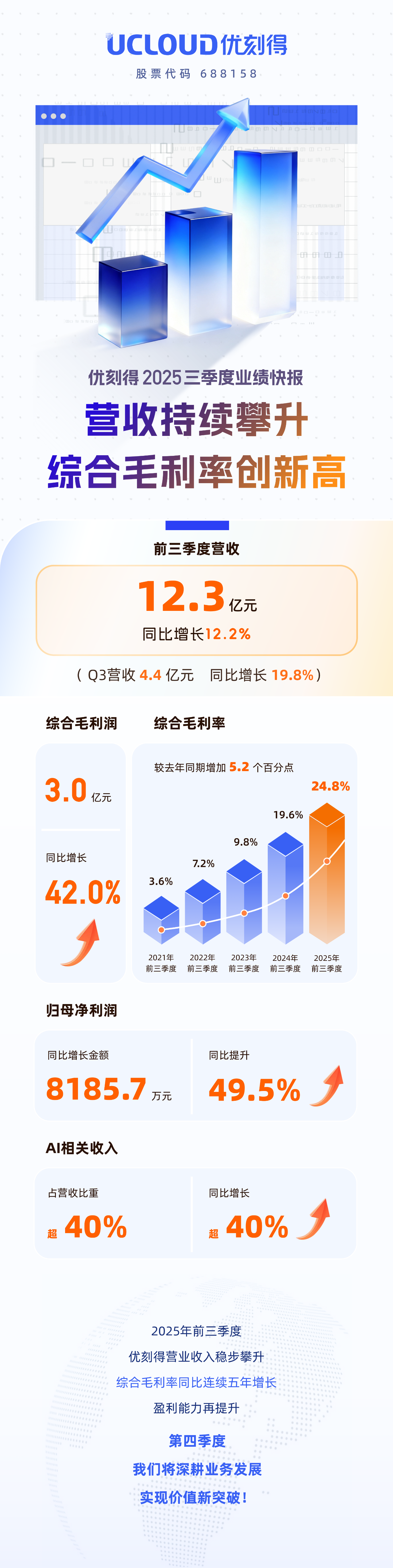 中芯国际第三季度营收创新高,科创半导体ETF(588170)上涨1.33%