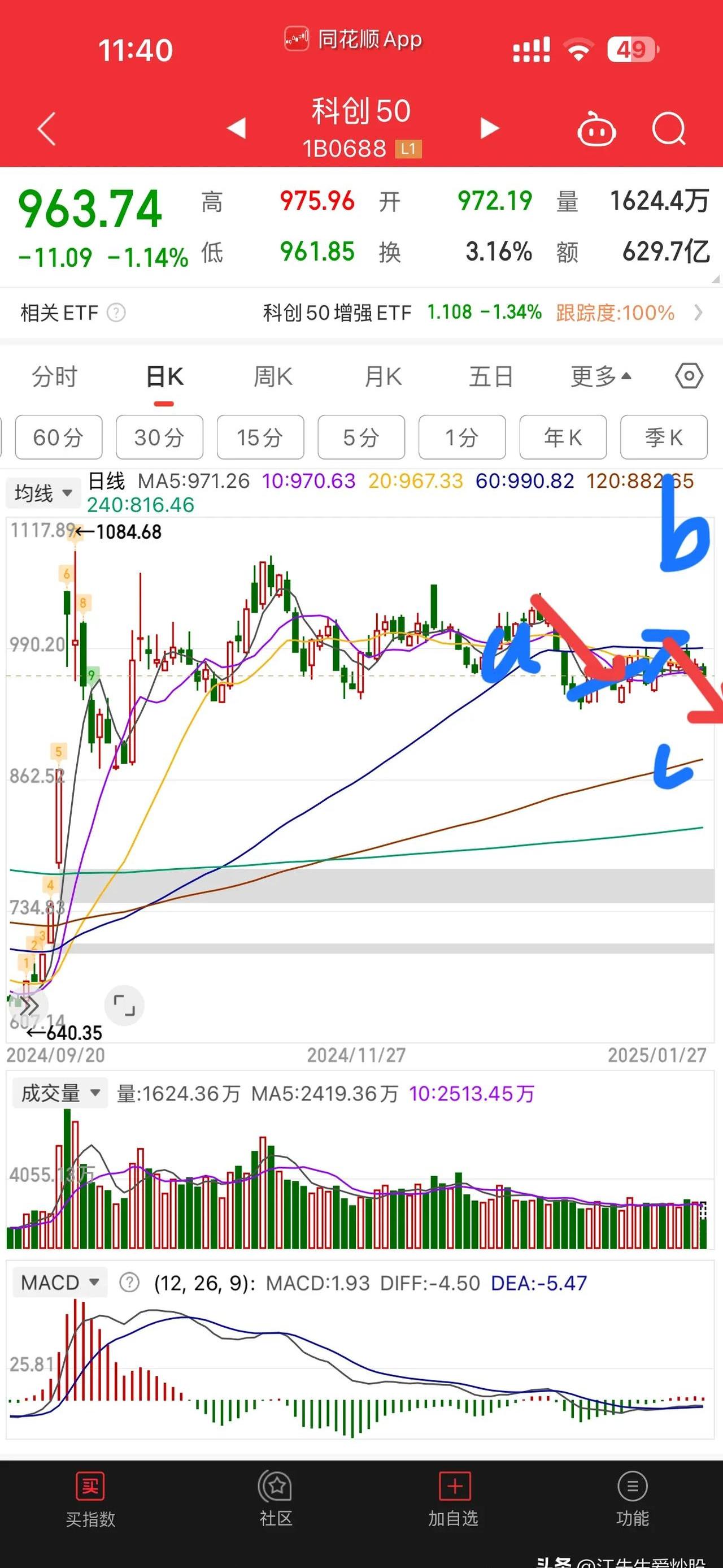 降息预期降温，金价于4100美元附近震荡调整，黄金股ETF(159562)跌1.73%