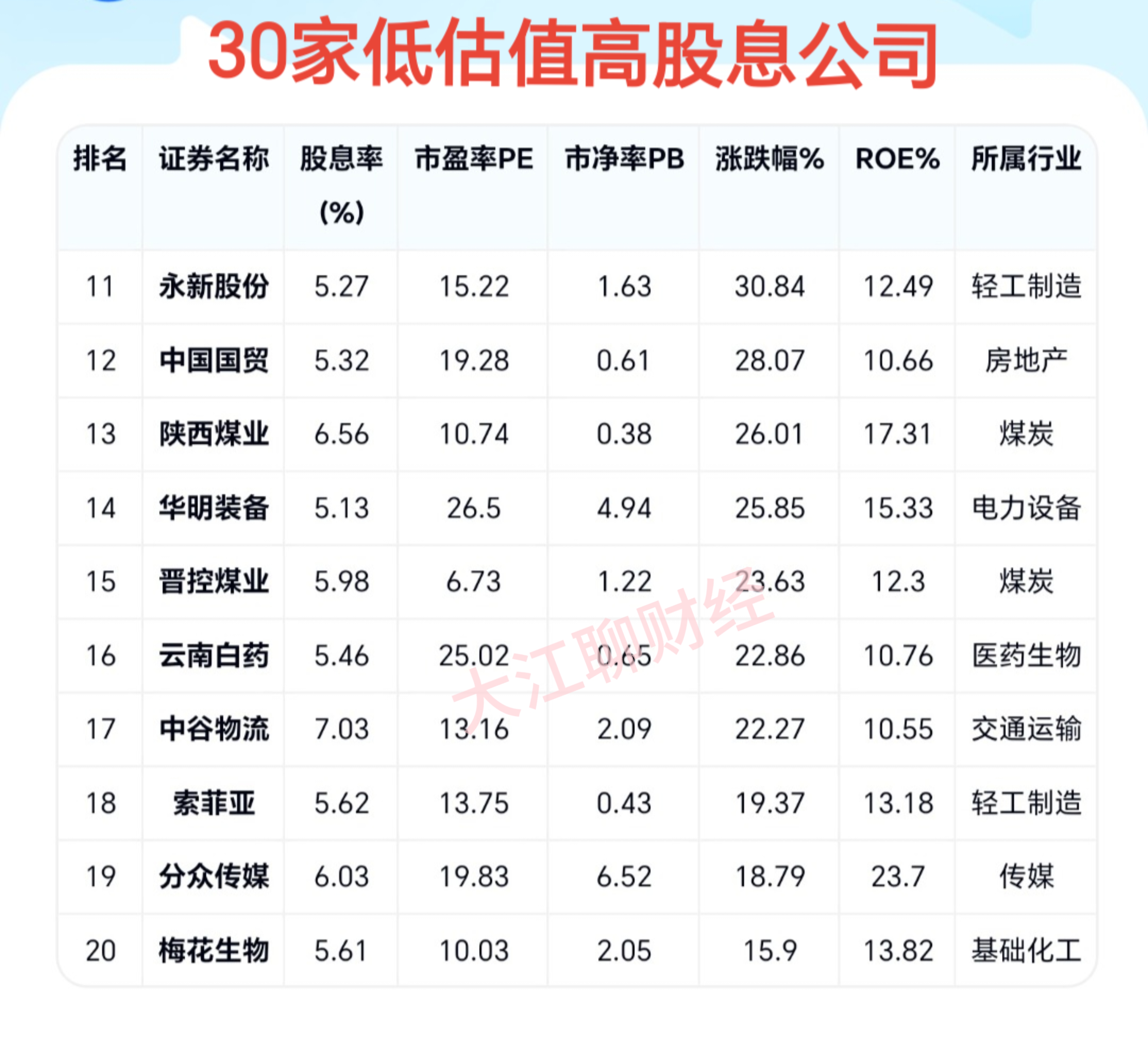 Q3归母净利润同比大增56%，矿业ETF（159690）标的指数年内涨超87%