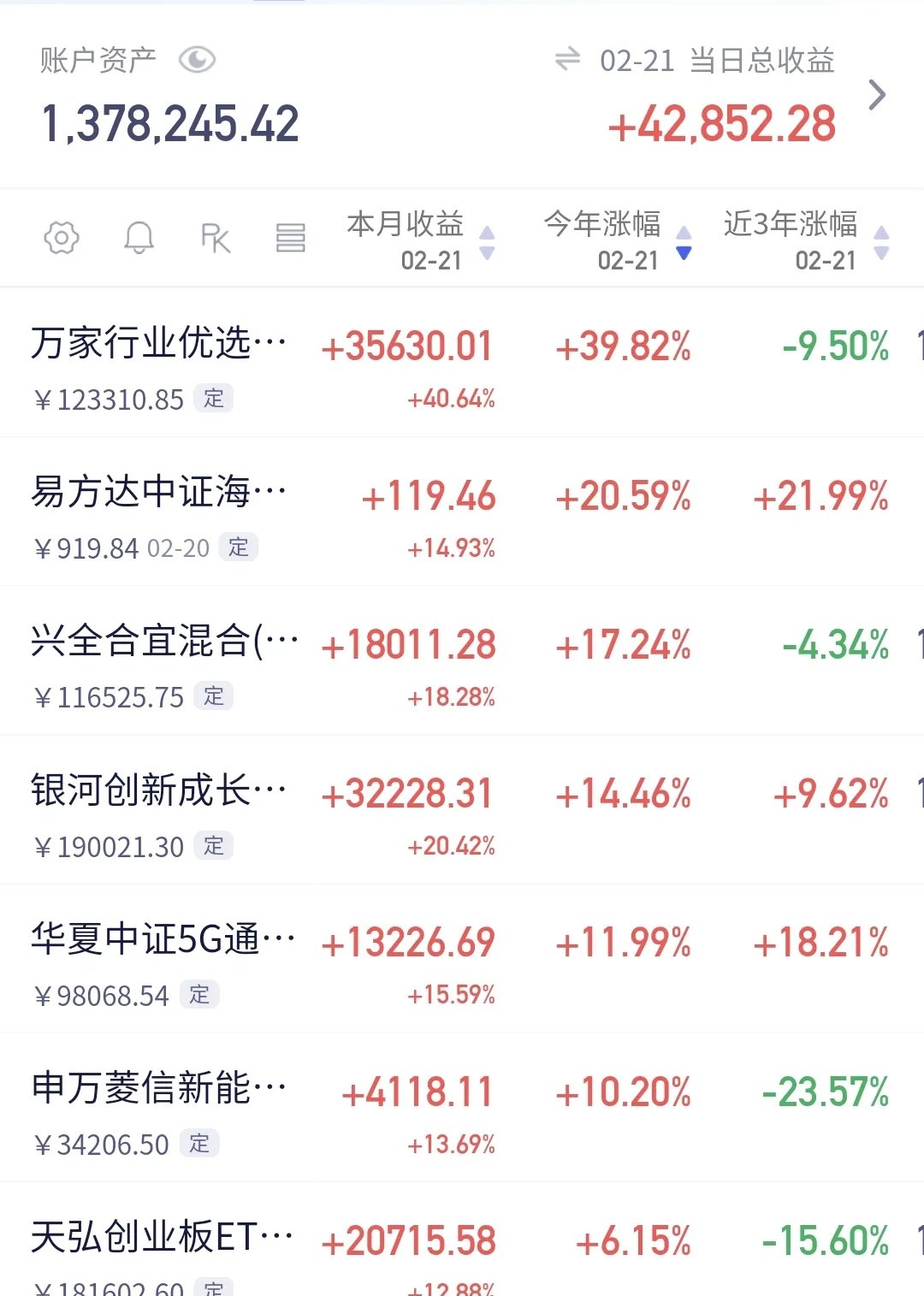 Q3归母净利润同比大增56%，矿业ETF（159690）标的指数年内涨超87%