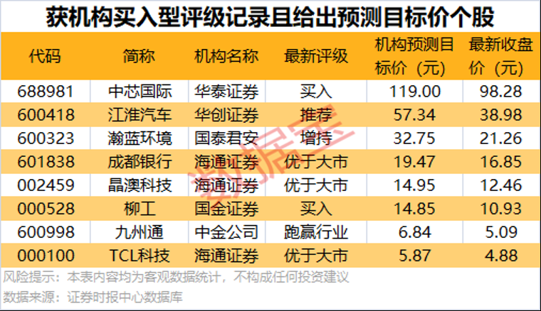 2.52亿资金抢筹海陆重工，机构狂买大为股份（名单）丨龙虎榜