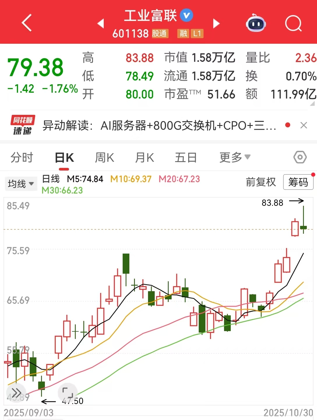 阿里巴巴美股逆势收涨近3%！中概互联ETF（513220）连续两日累计“吸金”近5000万元