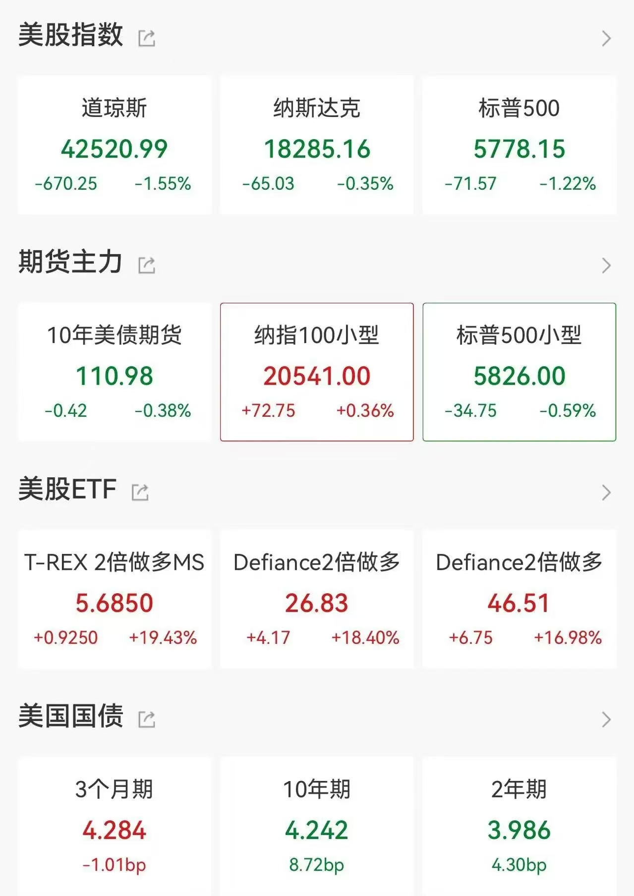 阿里巴巴美股逆势收涨近3%！中概互联ETF（513220）连续两日累计“吸金”近5000万元