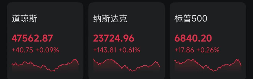 美股科技巨头AI基础设施投入并未放缓,创业板人工智能ETF华夏(159381)涨超2%