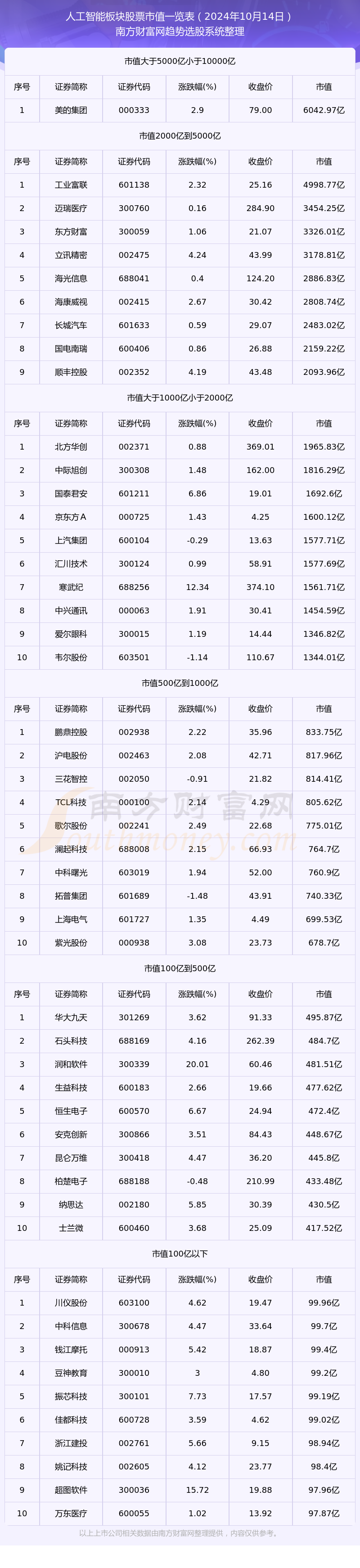 美股科技巨头AI基础设施投入并未放缓,创业板人工智能ETF华夏(159381)涨超2%