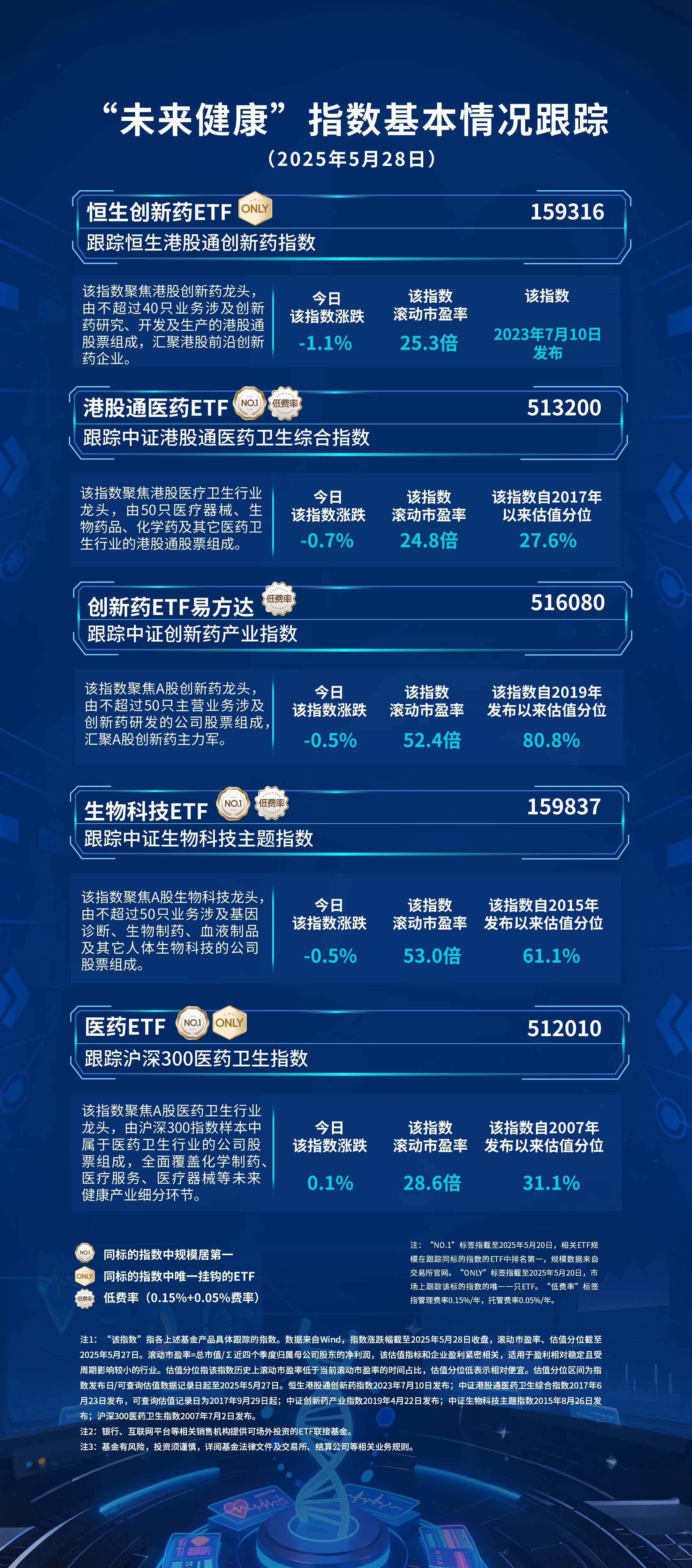 年内份额增长率超140%，港股消费ETF（159735）涨0.60%，机构：消费板块或将迎来轮动补涨机会