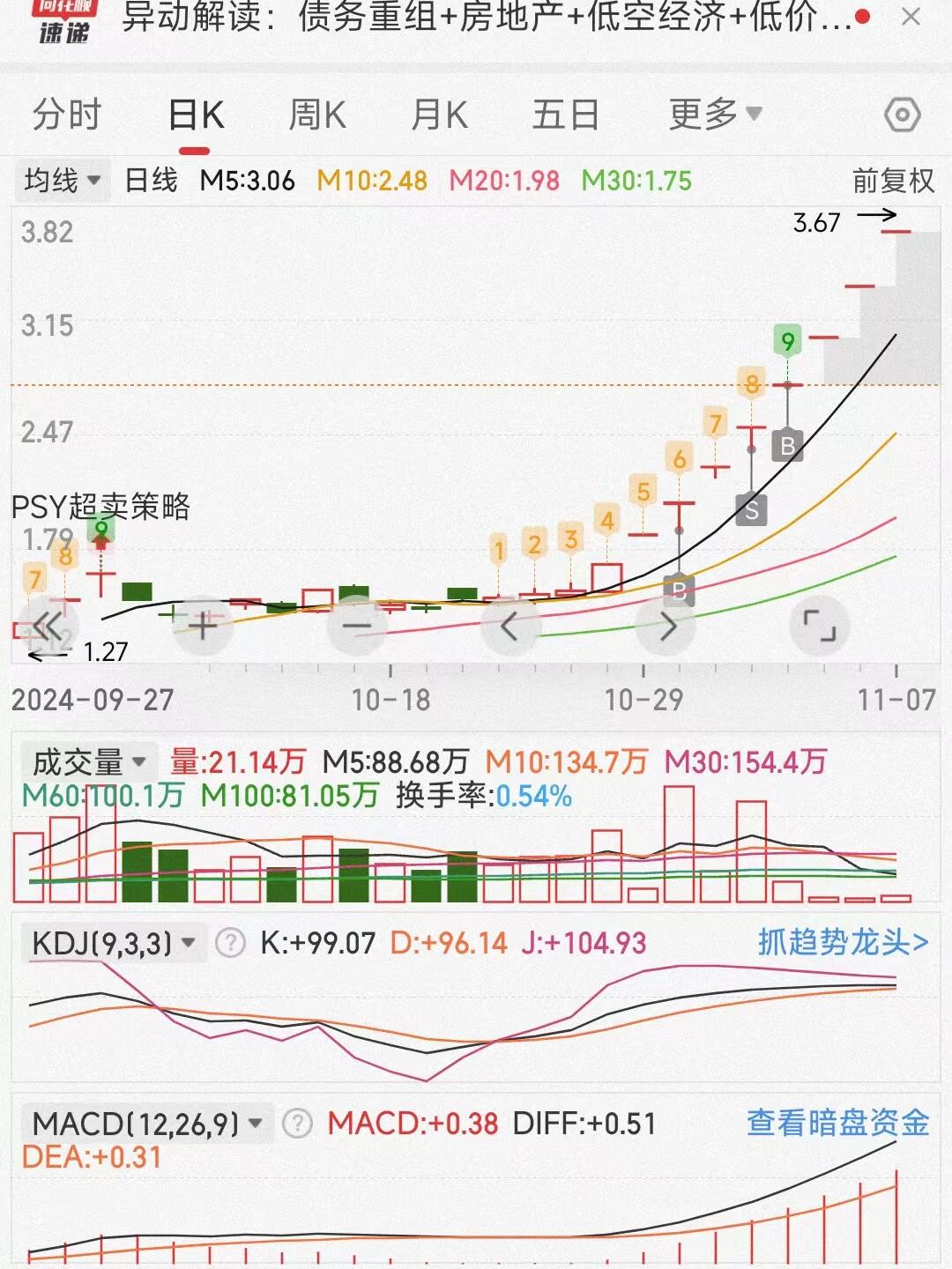 A500ETF基金(512050)震荡蓄势,中国银行盘中创历史新高