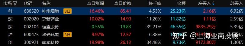 124家A股公司股息率超5%,高股息ETF(563180)昨日“吸金”,机构:相对视角下高股息配置性价比有所回升