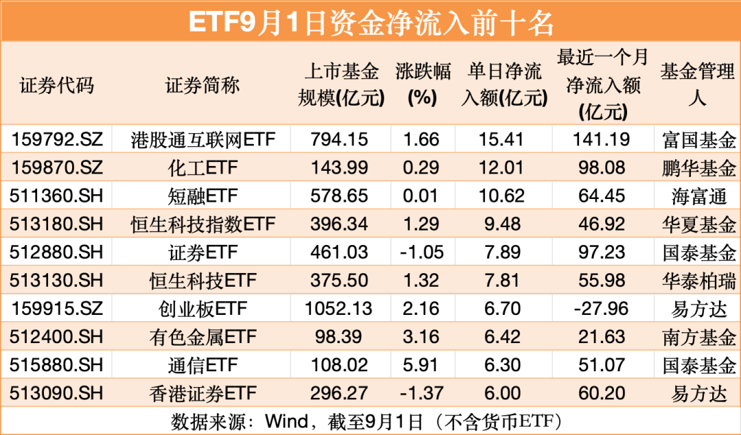 10月份消费市场保持平稳增长，食品饮料ETF天弘（159736）深市同类规模最大，机构：食品饮料板块2026年“易涨难跌”