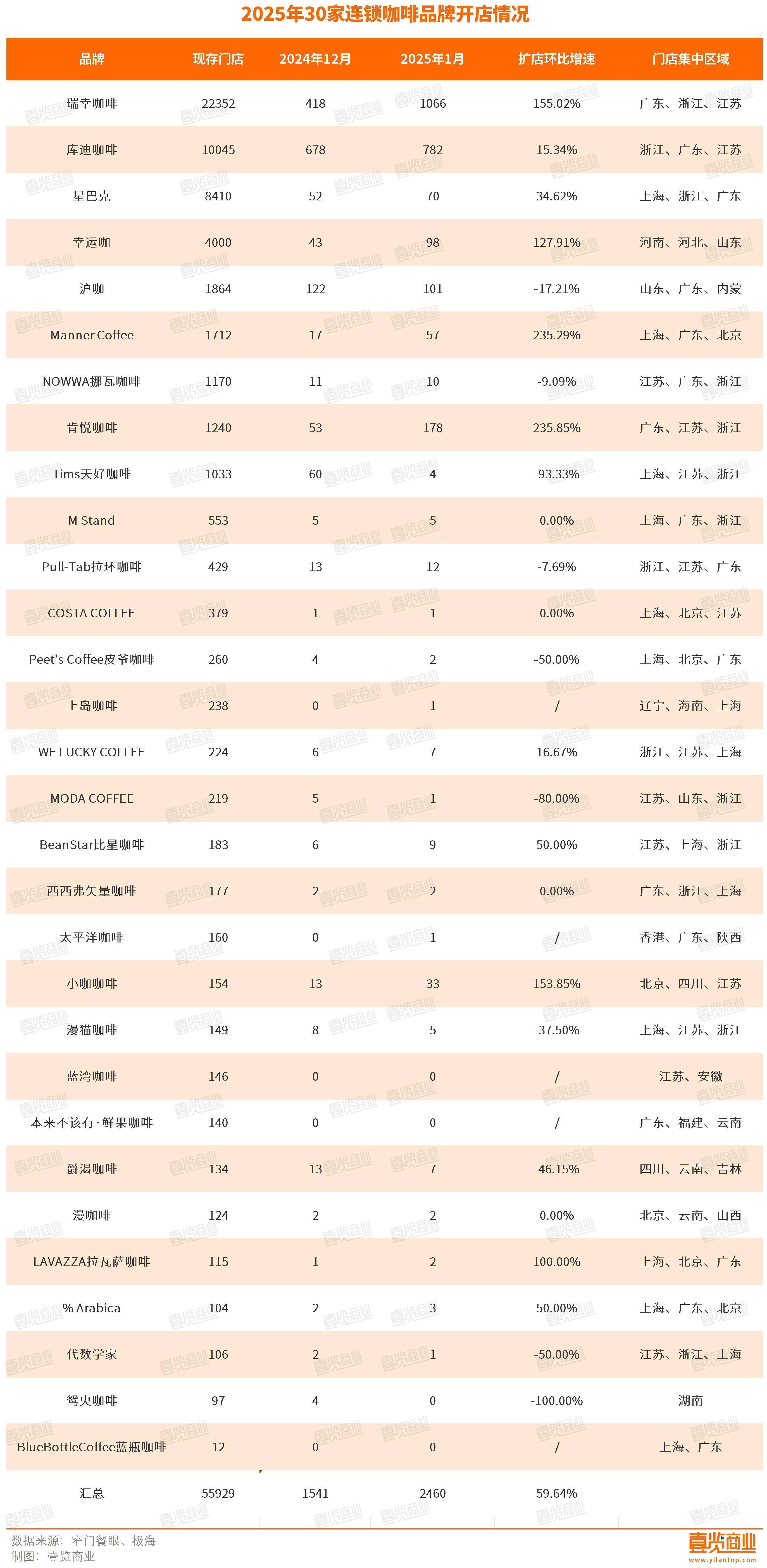 瑞幸咖啡Q3净营收同比增长50%,食品饮料ETF天弘(159736)近5日累计“吸金”超3400万元,机构:看好大众品明年行业终端需求量同比企稳