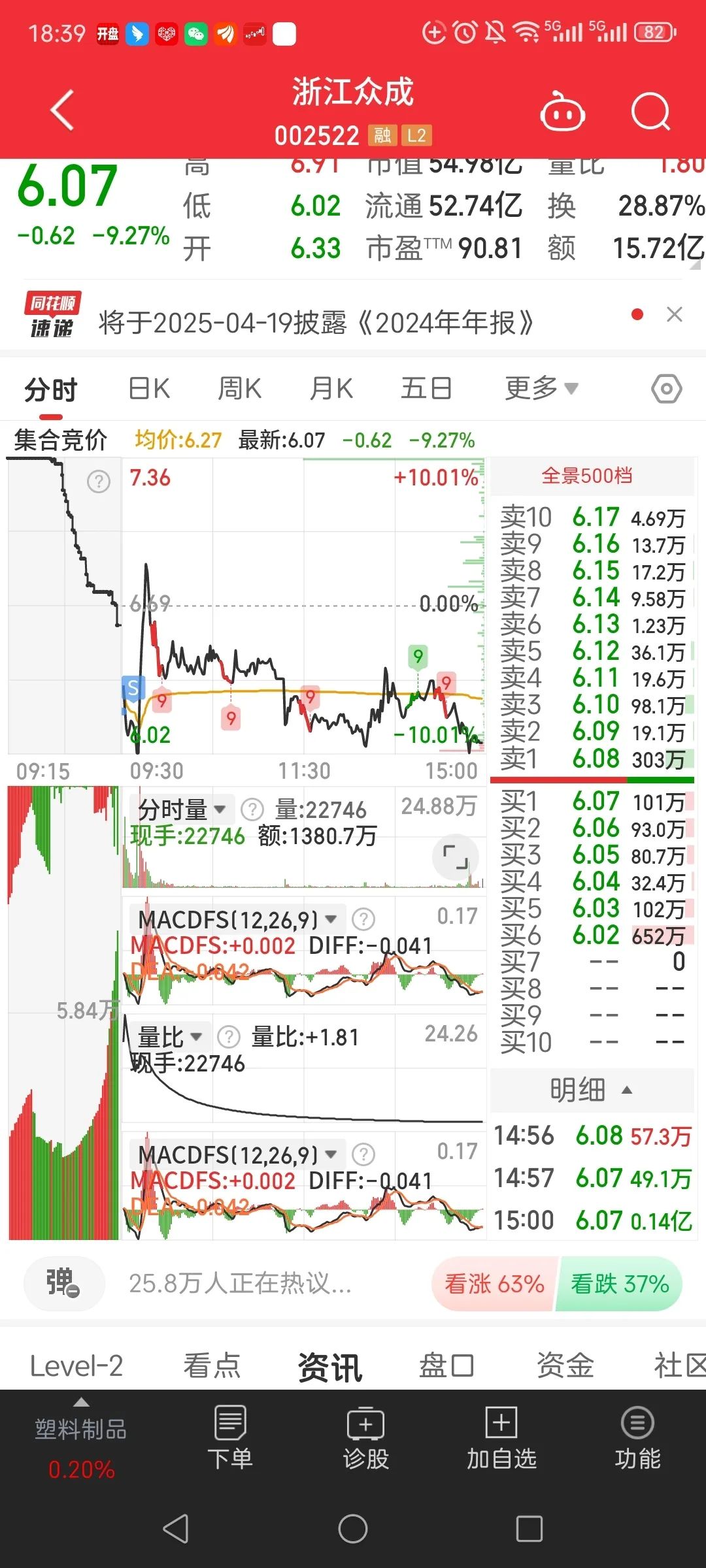 三大股指午后持续走弱，500质量成长ETF（560500）跌1.85%