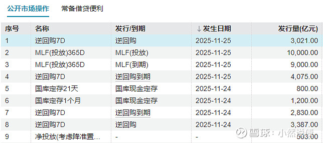央行今日开展10000亿元MLF操作;纳指收涨2.69%?|盘前情报