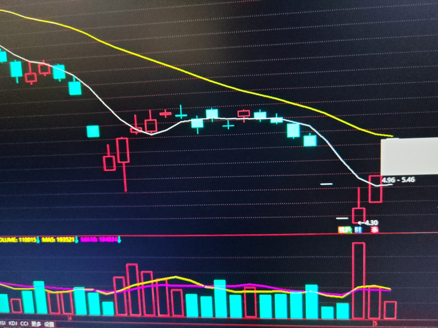 有色板块走强！华锡有色盘中涨停创新高，矿业ETF（159690）标的指数单季净利同比增55%