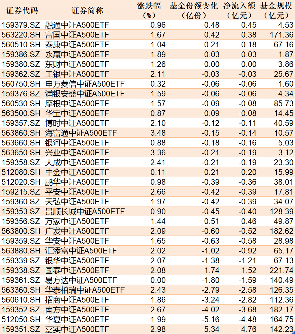 算力迎来“量子跃迁”！计算机ETF（159998）昨日再获净申购超1500万份，云计算ETF天弘（517390）连续两日反弹