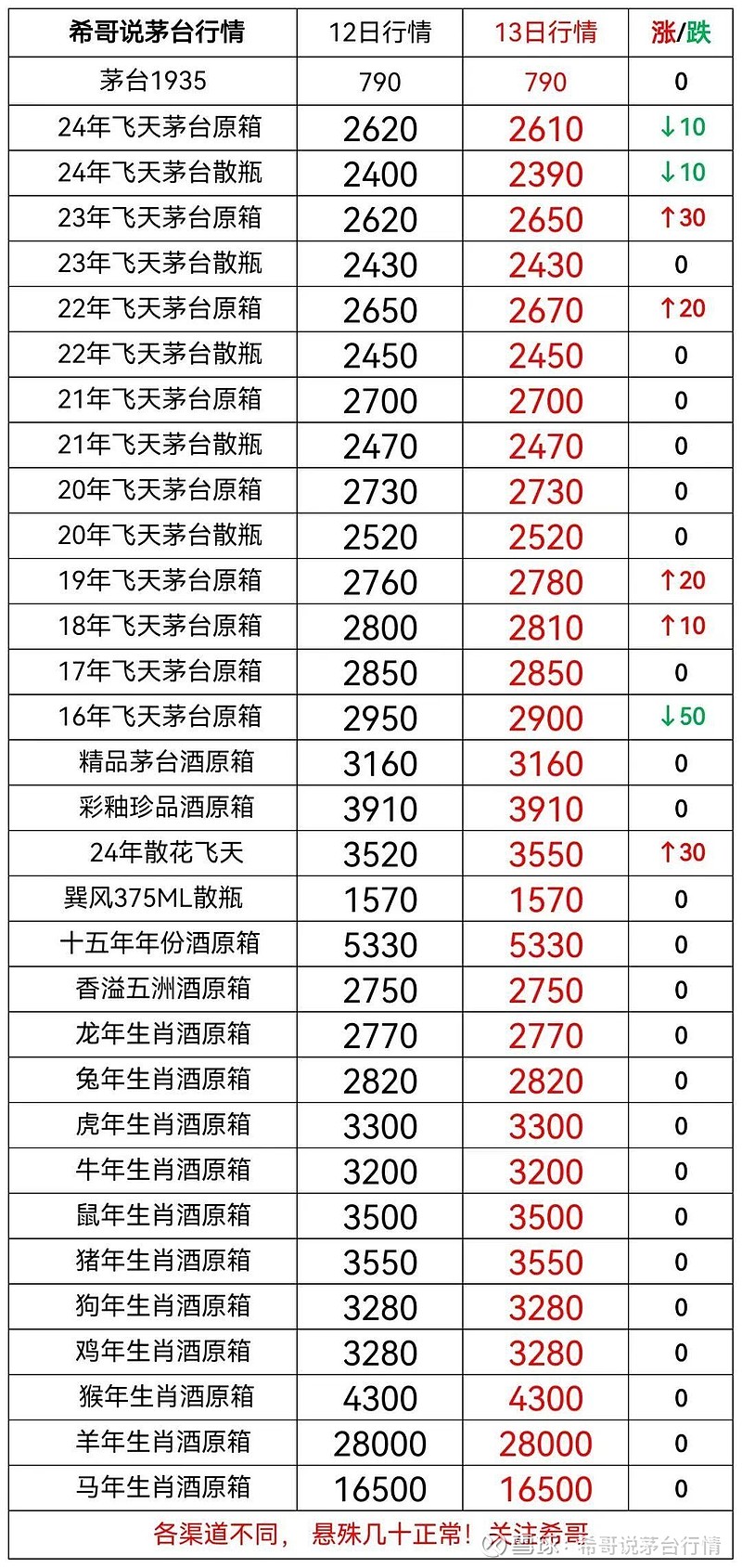 再创新低!飞天茅台价格跌破1600元
