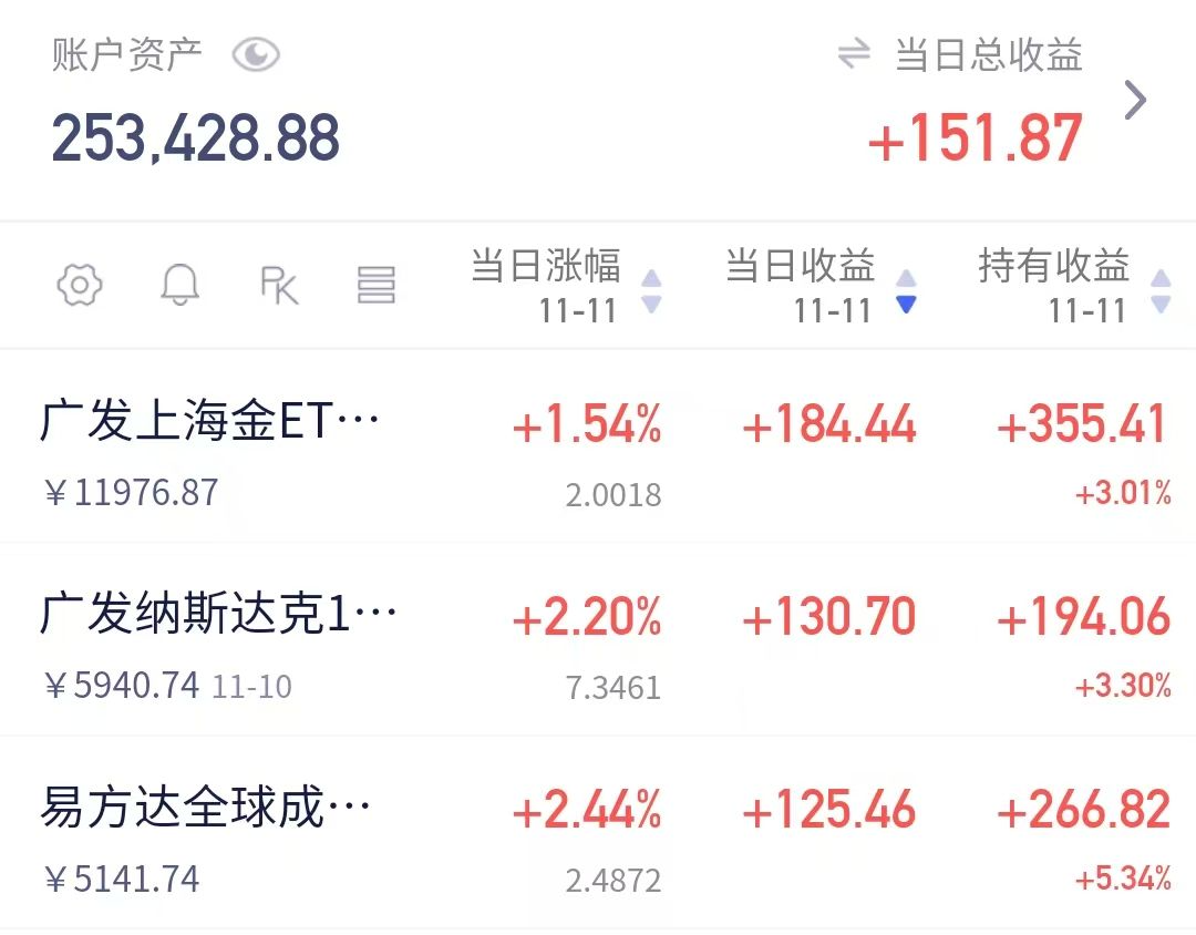 12月券商金股：扎堆推荐中际旭创，A股或延续震荡态势