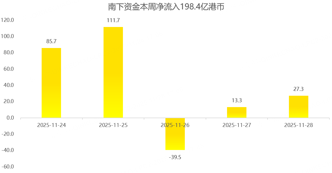 美联储降息预期+AI需求双轮驱动,有色矿业再度走强