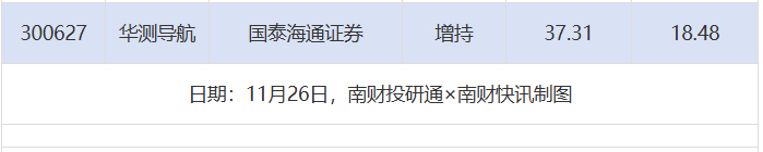 广汽集团等238股获推荐，中天科技目标价涨幅超65%丨券商评级观察