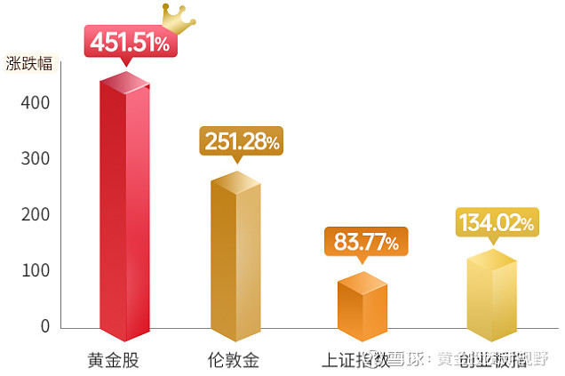 金银携手走强，低费率黄金股ETF(159562)迎配置窗口期