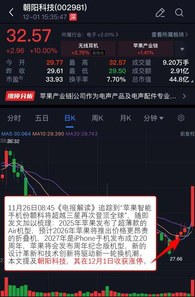A股午评:沪指重返3900点上方,消费电子板块爆发