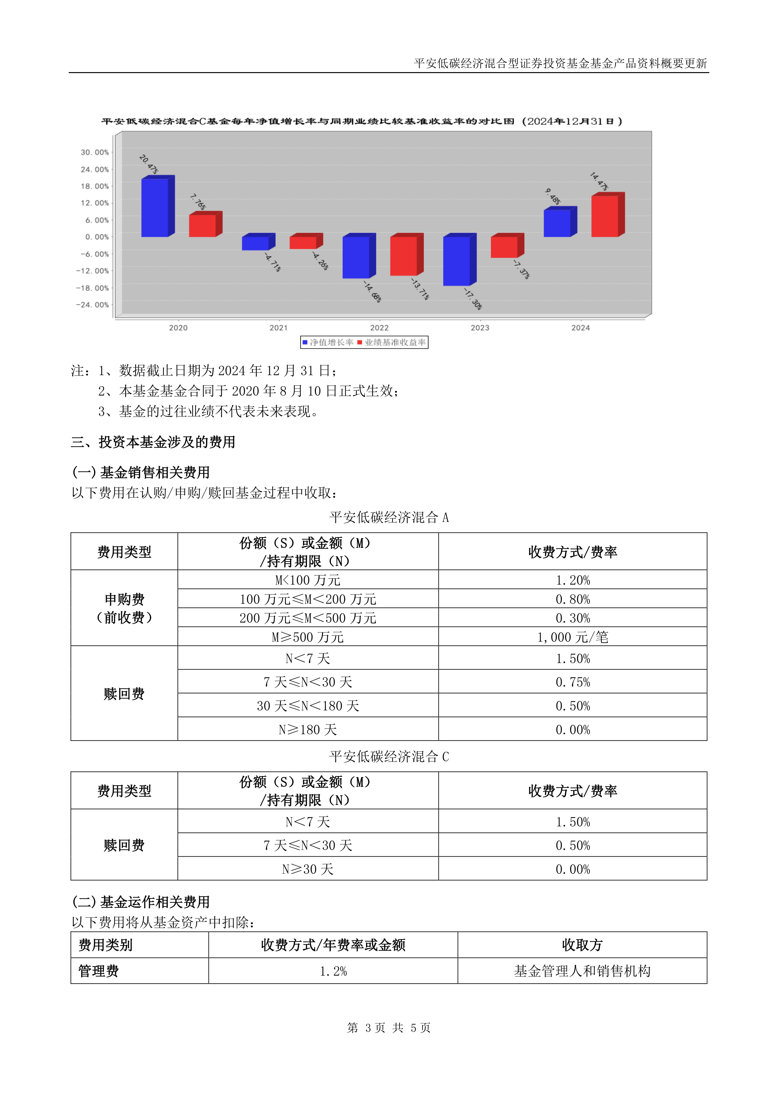 公募主动权益基金年内最高收益率191%!今年以来私募主观产品整体跑输公募主观产品