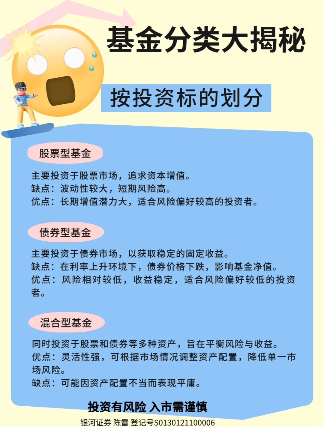 公募主动权益基金年内最高收益率191%!今年以来私募主观产品整体跑输公募主观产品