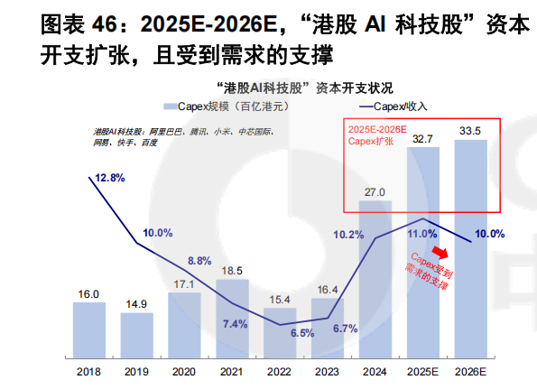 多款AI大模型发布最新成果,同标的费率最低的港股通科技30ETF(159636)即将实施份额拆分,机构:估值处于低位的港股有望率先反弹
